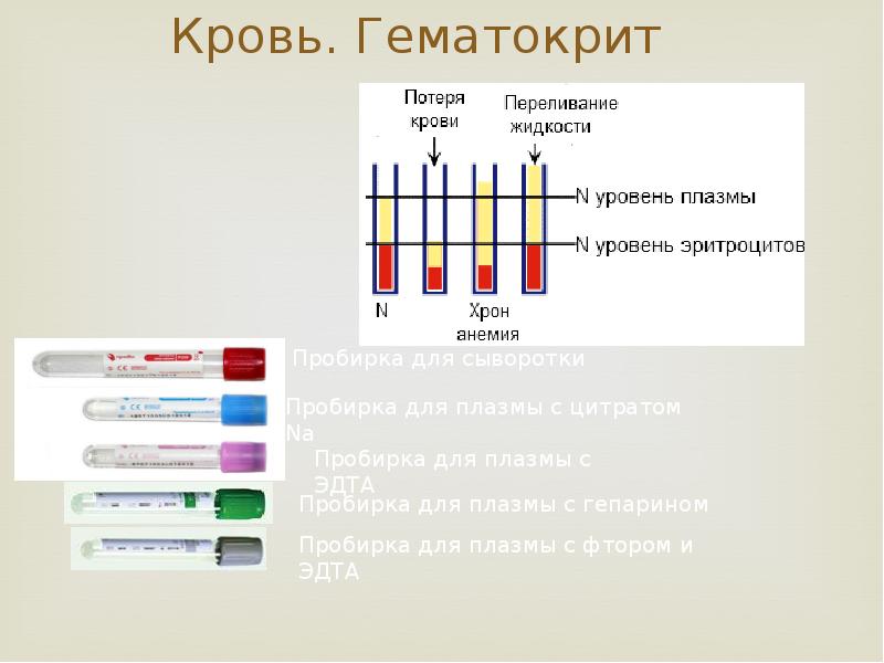 Гематокрит пониженный у женщин о чем говорит. Методы определения гематокрита. Гематокрит состав. Капилляр для определения гематокрита.