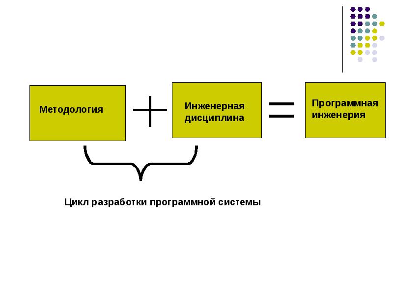 Рту программная инженерия. Стандарты программной инженерии. программная инженерия. инженерный менеджмент. структурные карты программная инженерия.