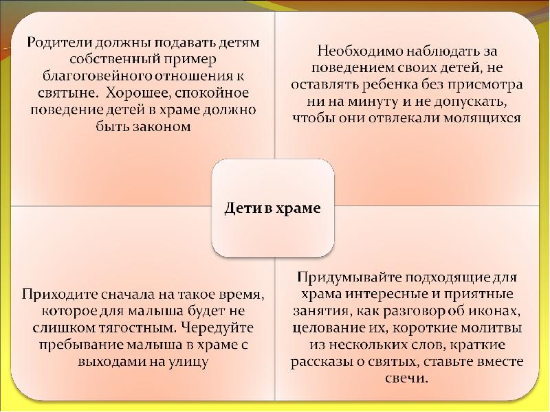 Отношение к святыне. Поведение в храме. Поведение в храме для детей. Правила поведения в храме. Правила поведения в храме для детей.