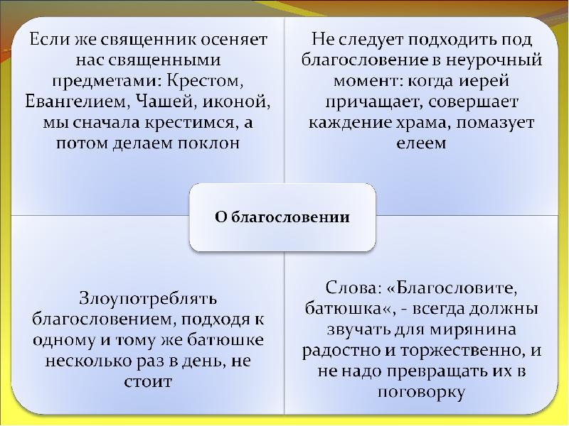 Презентация как вести себя в храме