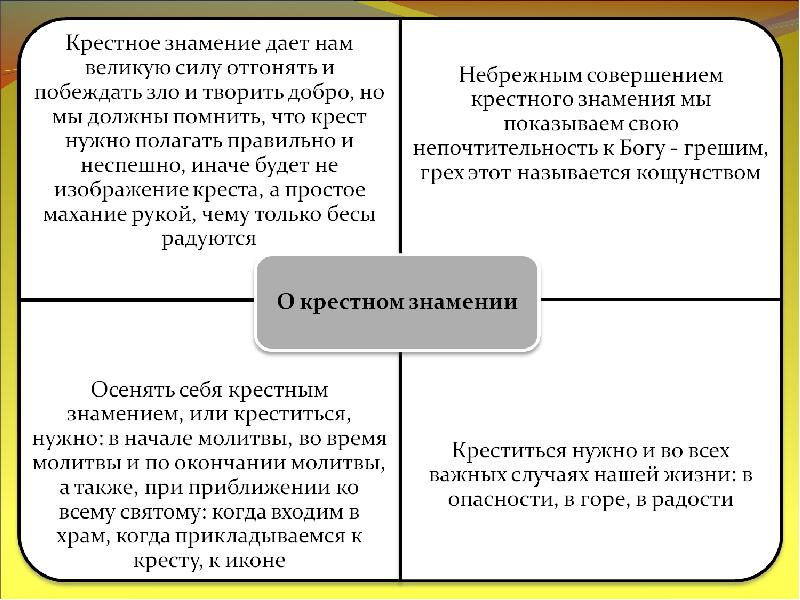 Образцы поведения в церкви