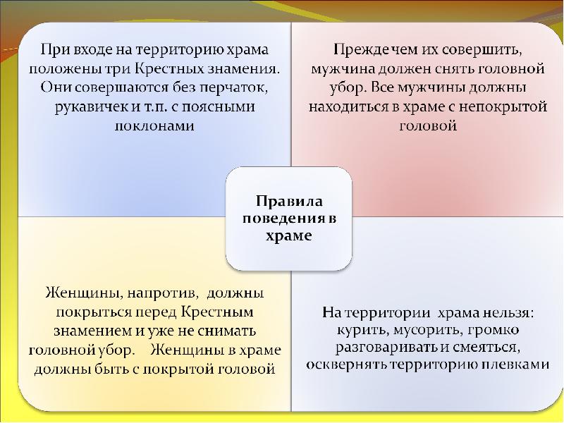 Образцы поведения в церкви