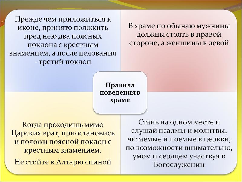 Проект на тему правила поведения в храме