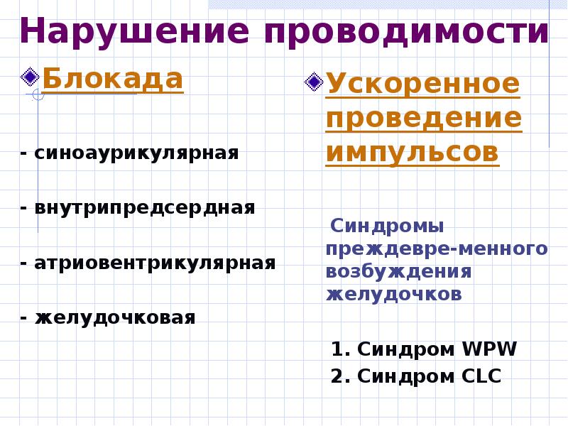 Что значит нарушение проводимости. Внутрипредсердная проводимость. Нарушение внутрипредсердной проводимости. Нарушение внутрипредсердной проводимости причины. Замедление внутрипредсердной внутрипредсердной проводимости.