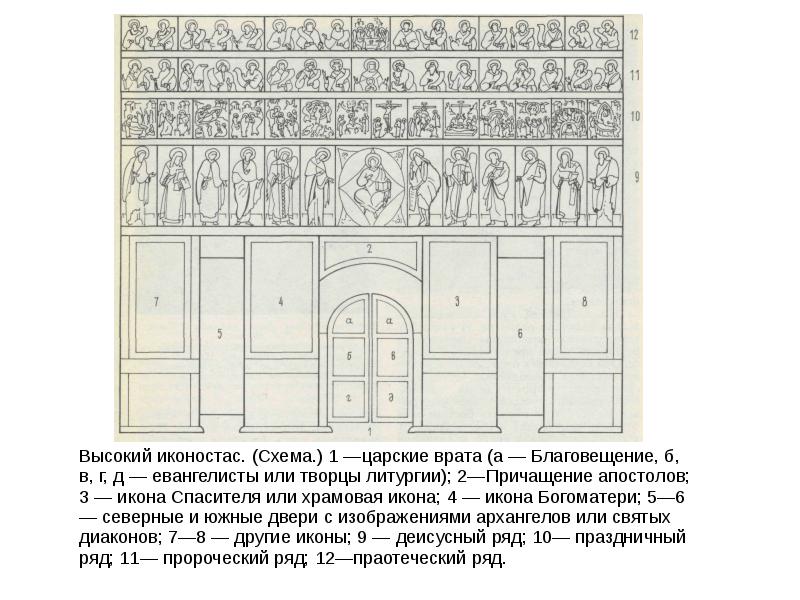 Схема иконостаса православного храма с подписями