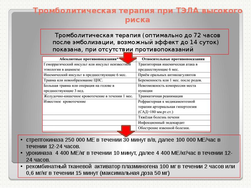 Тромболизис при тромбоэмболии легочной. Тромболизис Тэла. Тромболизис при Тэла противопоказания. Тромболизис при Тэла показания. Тромболитическая терапия при Тэла показания.