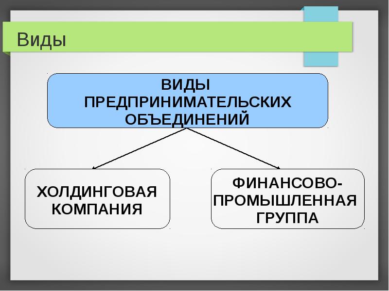 Предпринимательские объединения презентация