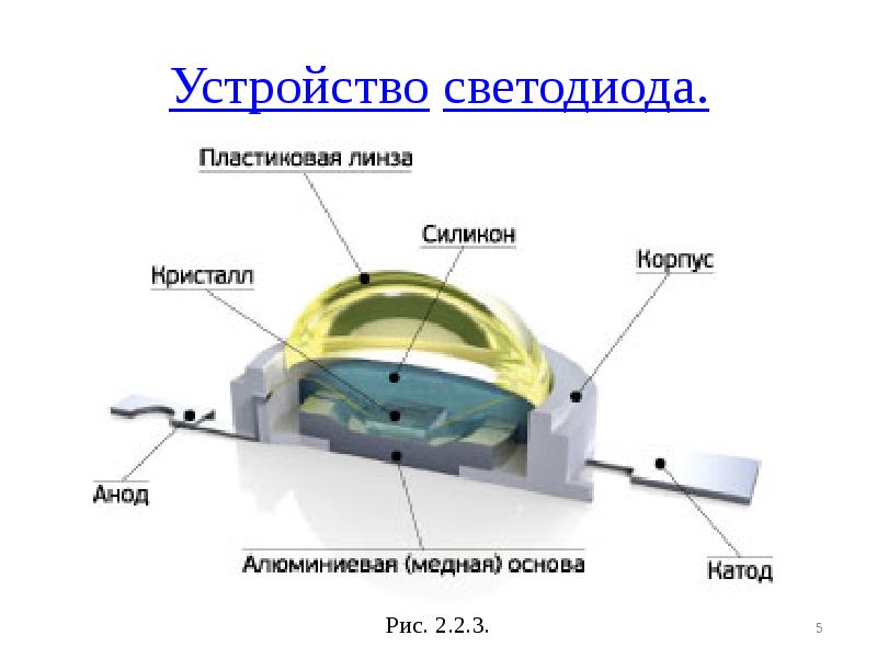 Устройство светодиода. Устройство светодиода.