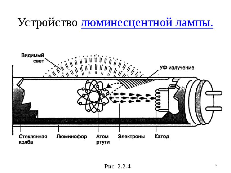 Устройство люминесцентной лампы. Устройство люминесцентной лампы.