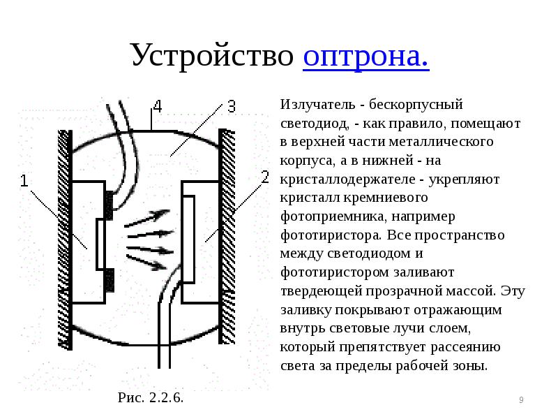 Устройство оптрона. Устройство оптрона.
