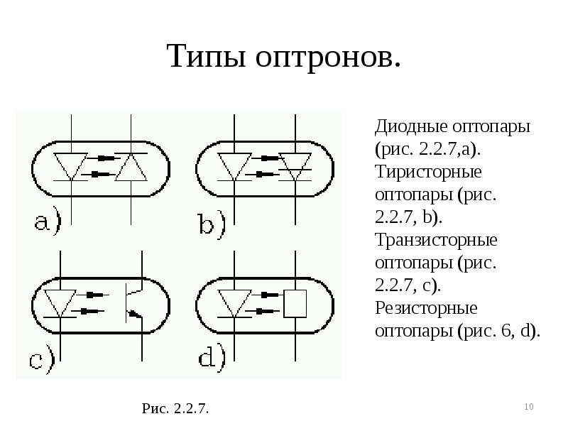 Типы оптронов. Типы оптронов.