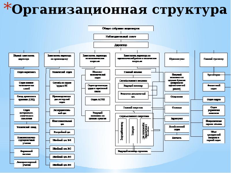 Организационная структура норильский никель схема - 85 фото