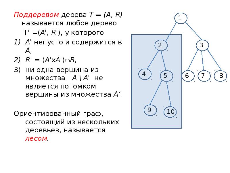 Получить дерево из графа