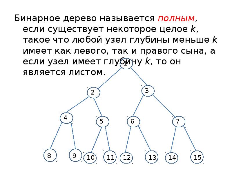 Нарисовать бинарное дерево онлайн