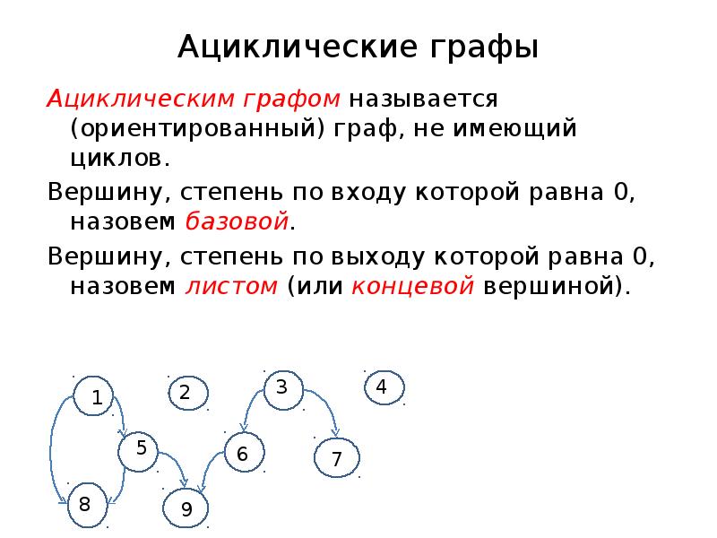 Названия графов