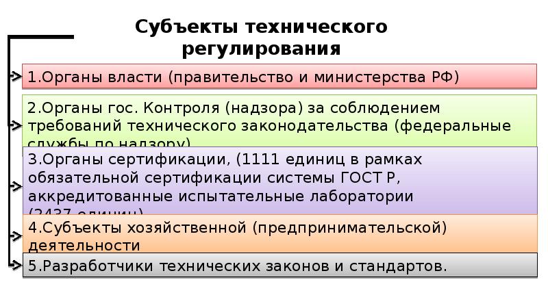 Объекты технического регулирования. Объекты и субъекты технического регулирования. Субъекты технического регулирования. Субъекты технического регулирования в РФ. Объект и субъект регулирования.