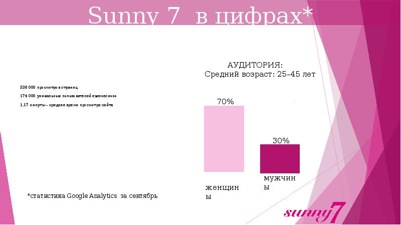 Минута средний. Аудитория среднего возраста. Медиакит состав.