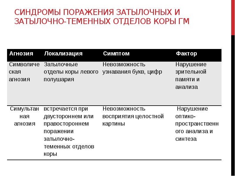 Основные понятия нейропсихологии презентация