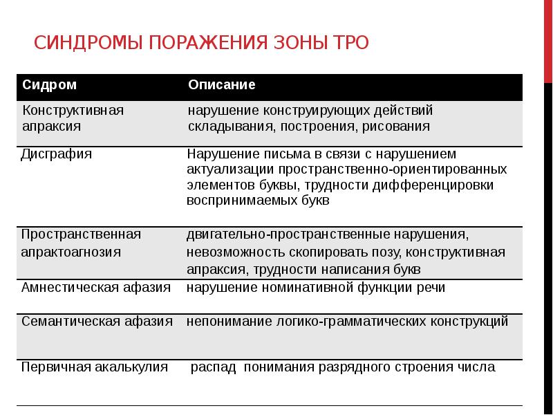 Основные понятия нейропсихологии презентация