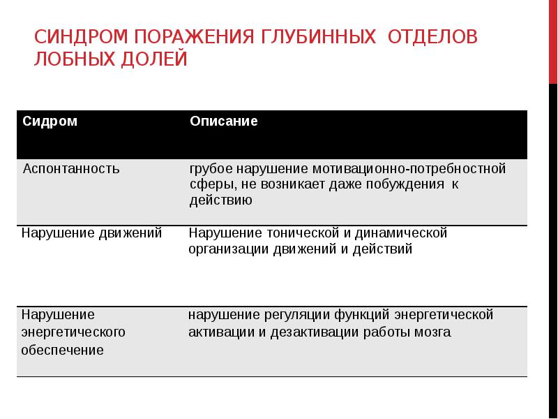 Основные понятия нейропсихологии презентация