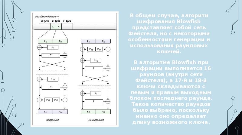 Сеть фейстеля схема