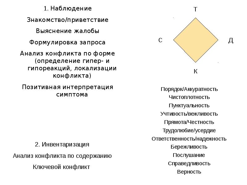 Позитивная психотерапия