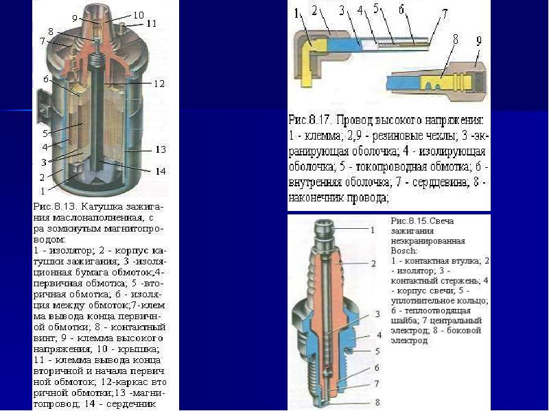 Система зажигания презентация