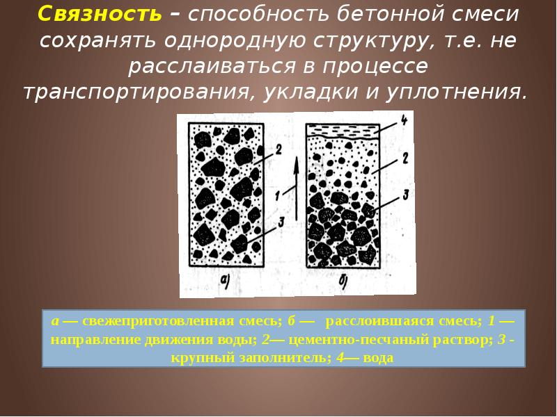 Бетон и железобетон презентация