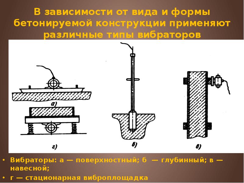В зависимости от вида и формы бетонируемой конструкции применяют различные типы