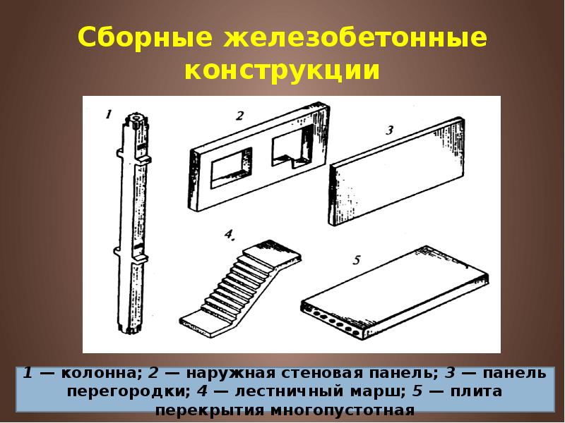 Свойства железобетона. История развития железобетона. Железобетон это определение. Возникновение железобетонных конструкций.. Железобетон презентация.