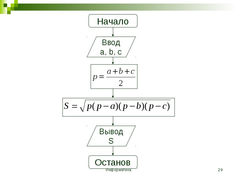 Этапы решения задач информатика. Этапы алгоритмического решения задачи. начало ввод информатика. шаги алгоритмизации задачи. ввод и вывод информатика.