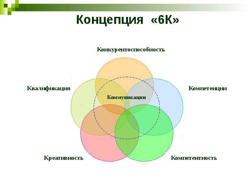 Концепция ключевых компетенций. Компетенции. Понятие креативности.