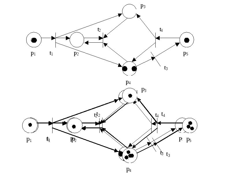 Сети петри презентация