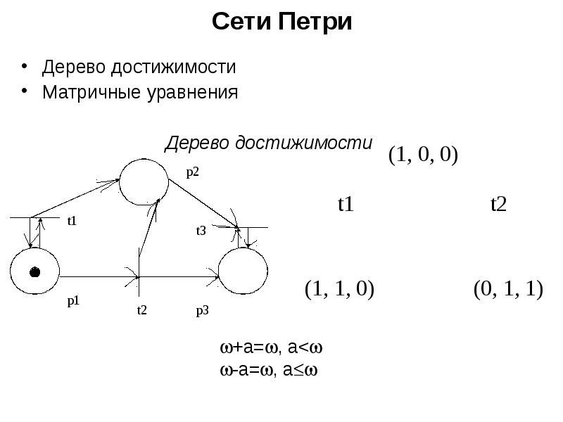 Метод петри. Дерево достижимости сети Петри. Матрица достижимости сети Петри. Покрываеомсть сети Петри. Матричные уравнения сетей Петри.