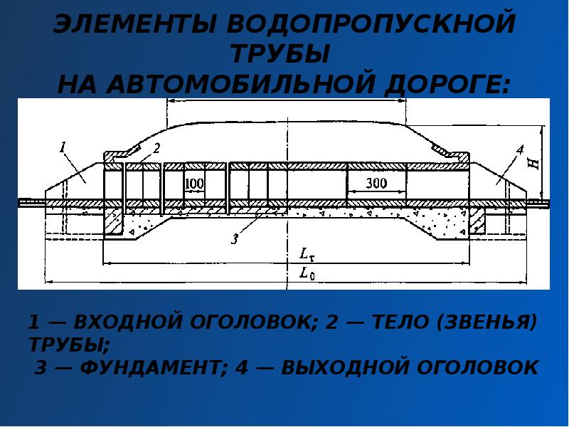 Схема водопропускной трубы