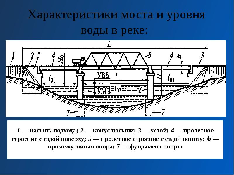 Высота моста. Подходная насыпь моста это. Высота насыпи моста. Насыпь подхода моста. Подходы к мосту.