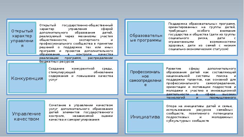 Характер управления. Гуманистическая педагогика ответ на тест.