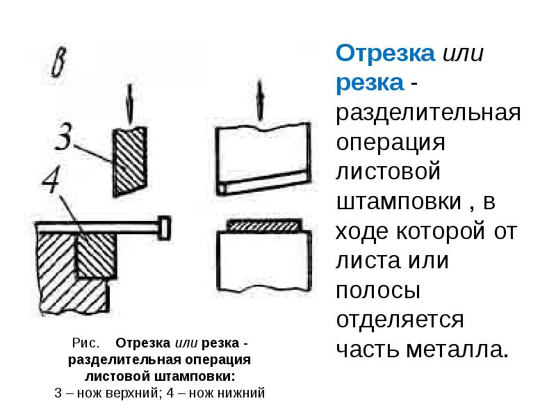 Холодная штамповка презентация