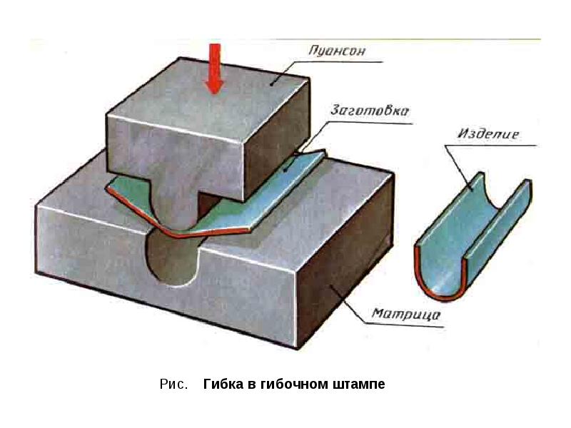 Штамповка рисунка на металле