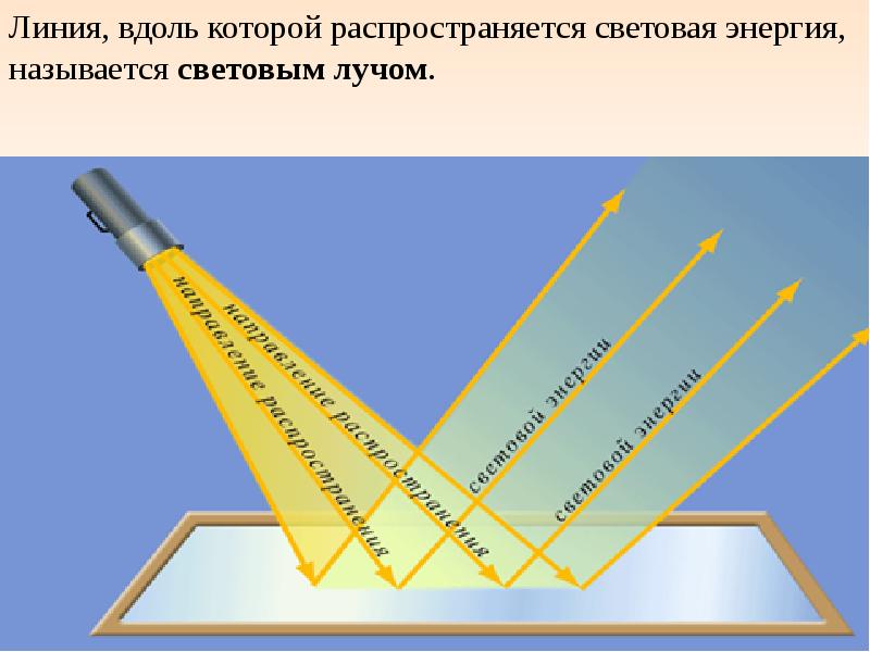 Волновая оптика презентация