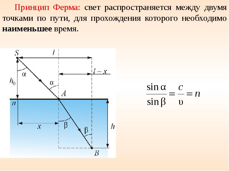 Волновая теория света презентация