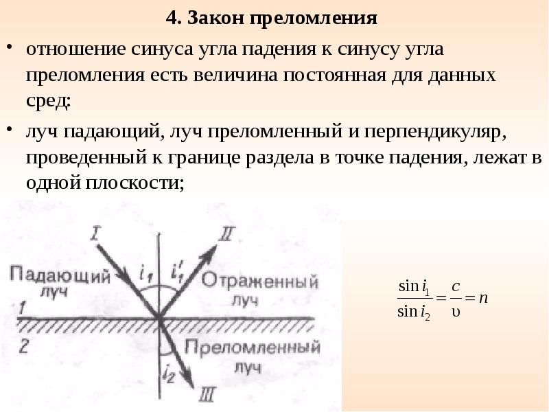 Что называют углом падения луча