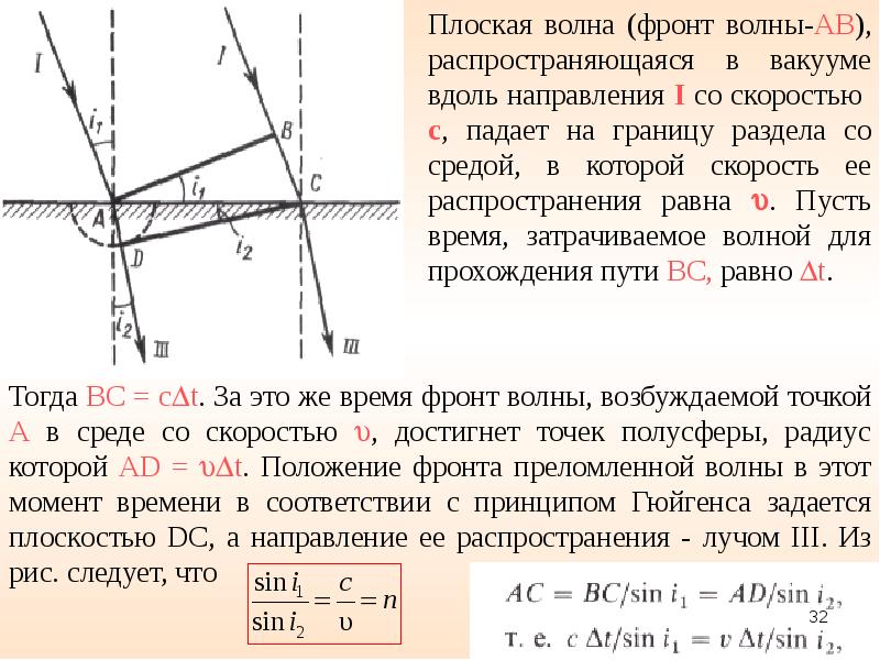 Волновая теория света презентация