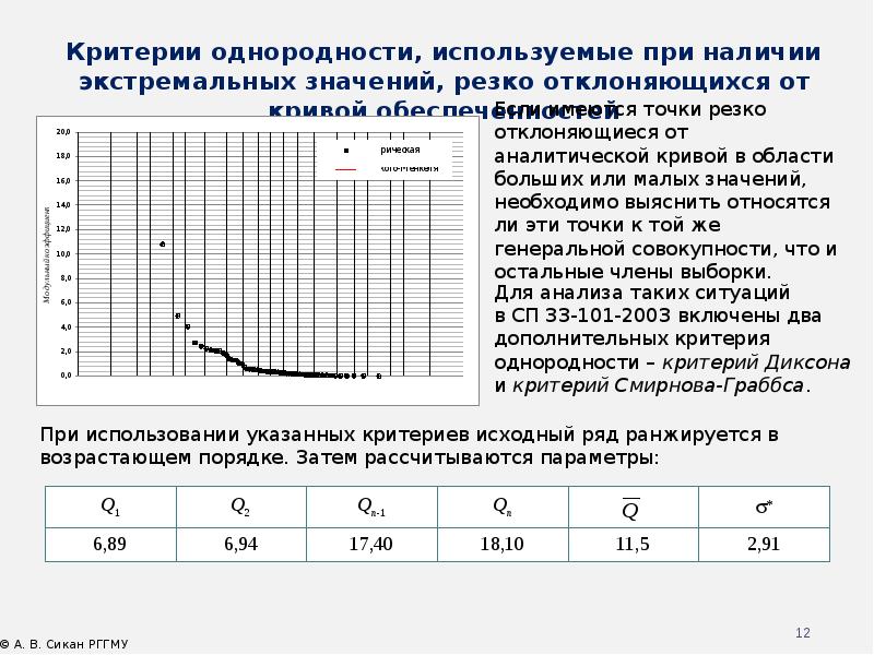 На рисунке точками показано потребление воды