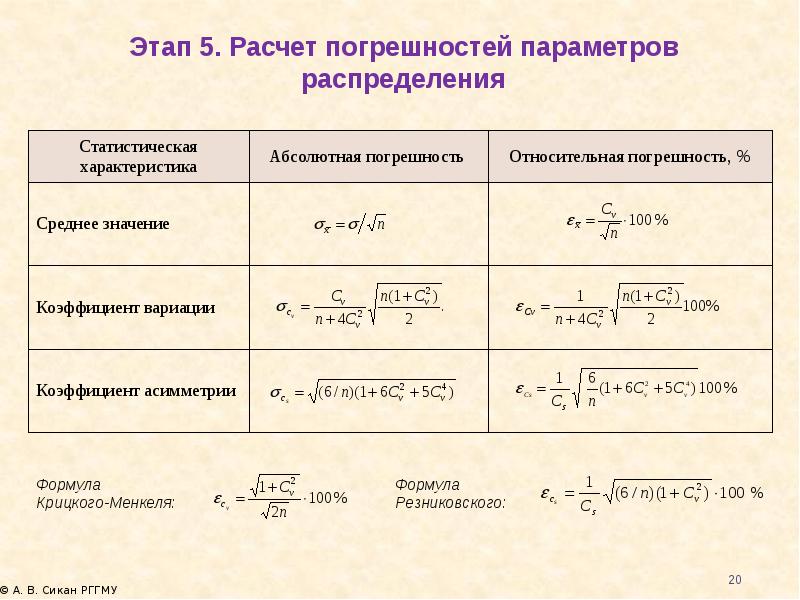 Расчетные расчет. Расчет погрешности. Формула расчета основной погрешности. Относительная погрешность таблица. Погрешность вариации Относительная.