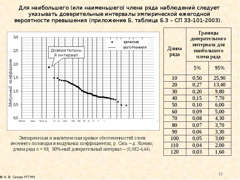 расход паводка. наводнения на дальнем востоке россии и в китае (2013). расход паводка. расчет. расход воды гидрология.