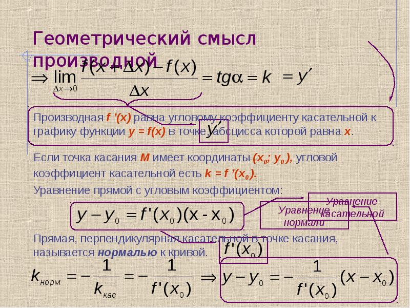 Практическое применение производной презентация