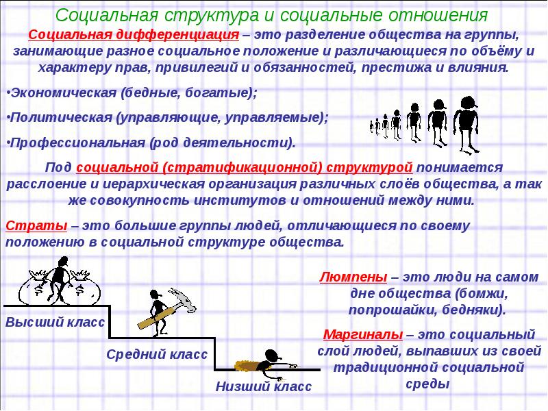 Человек в системе социальных отношений обществознание 9