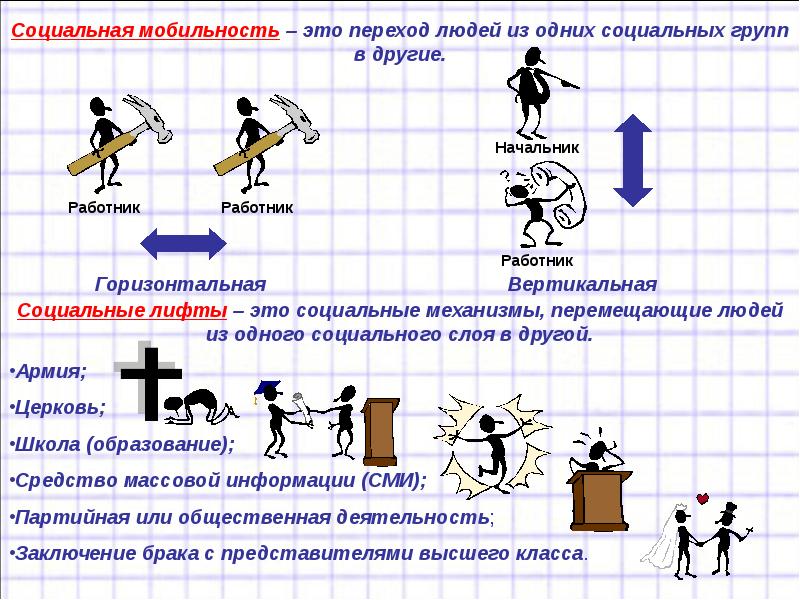 Человек в обществе труд и социальная лестница 7 класс обществознание презентация