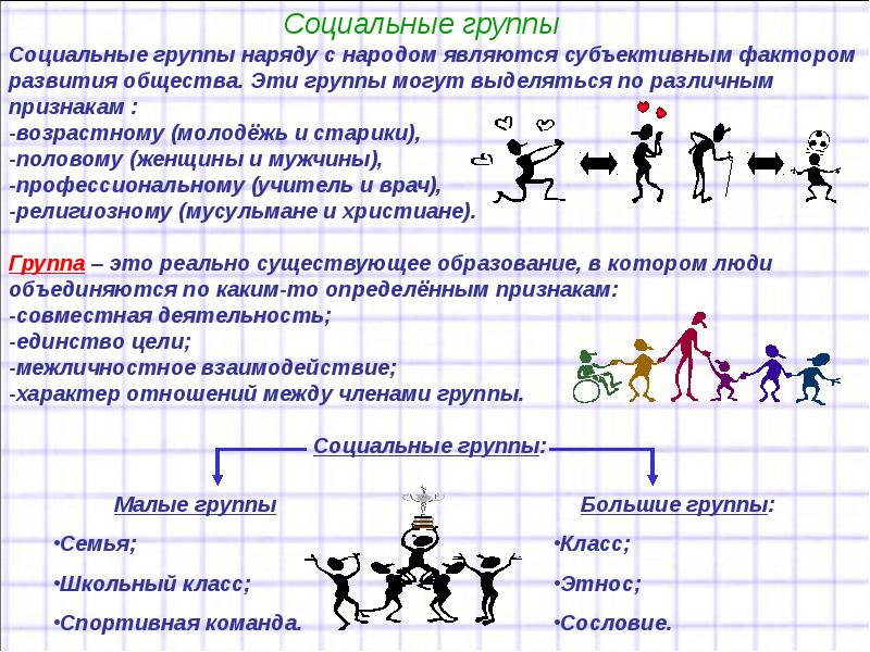 Правила группы обществознание